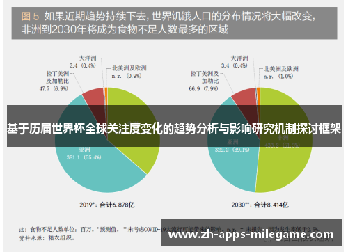 基于历届世界杯全球关注度变化的趋势分析与影响研究机制探讨框架 基于历届世界杯全球关注度变化的趋势分析与影响研究机制探讨框架