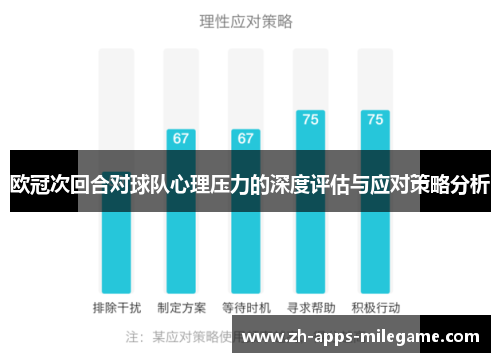 欧冠次回合对球队心理压力的深度评估与应对策略分析 欧冠次回合对球队心理压力的深度评估与应对策略分析