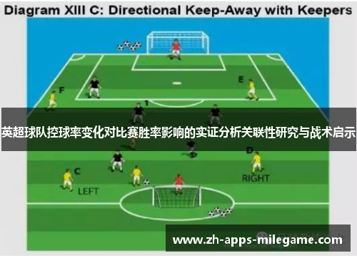英超球队控球率变化对比赛胜率影响的实证分析关联性研究与战术启示