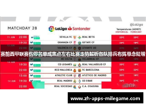 赛前西甲联赛伤停名单成焦点左右比赛走势解析各队排兵布阵悬念陡增
