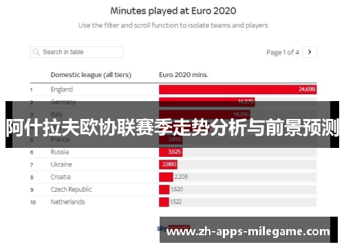阿什拉夫欧协联赛季走势分析与前景预测