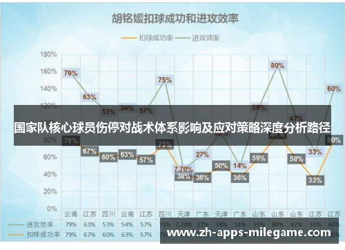 国家队核心球员伤停对战术体系影响及应对策略深度分析路径