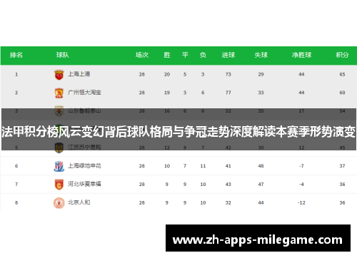 法甲积分榜风云变幻背后球队格局与争冠走势深度解读本赛季形势演变 法甲积分榜风云变幻背后球队格局与争冠走势深度解读本赛季形势演变
