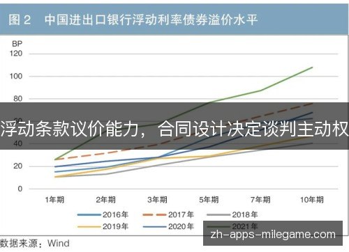 浮动条款议价能力,合同设计决定谈判主动权 浮动条款议价能力,合同设计决定谈判主动权